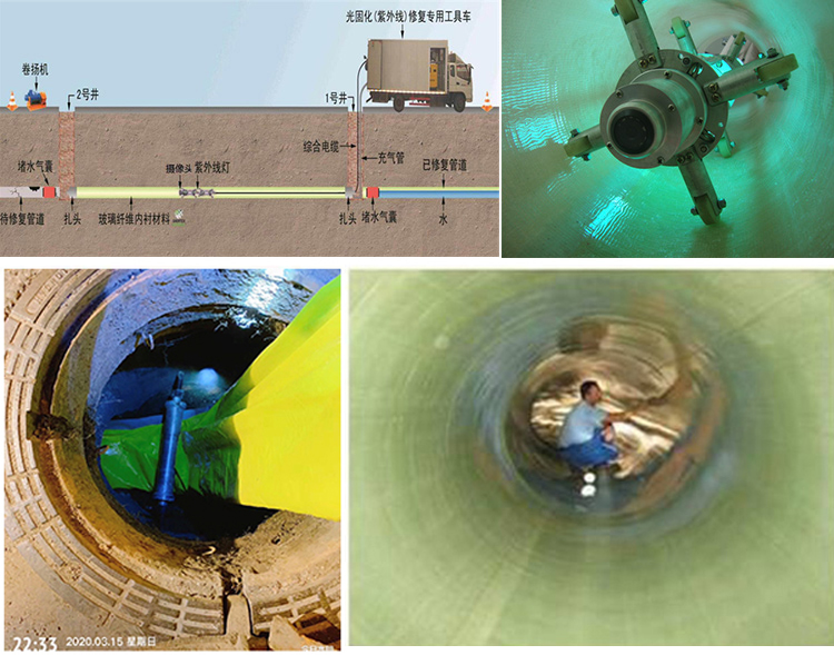 阿拉尔农场UV-CIPP内衬修复