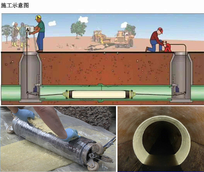 阿拉尔农场管道局部点状修复